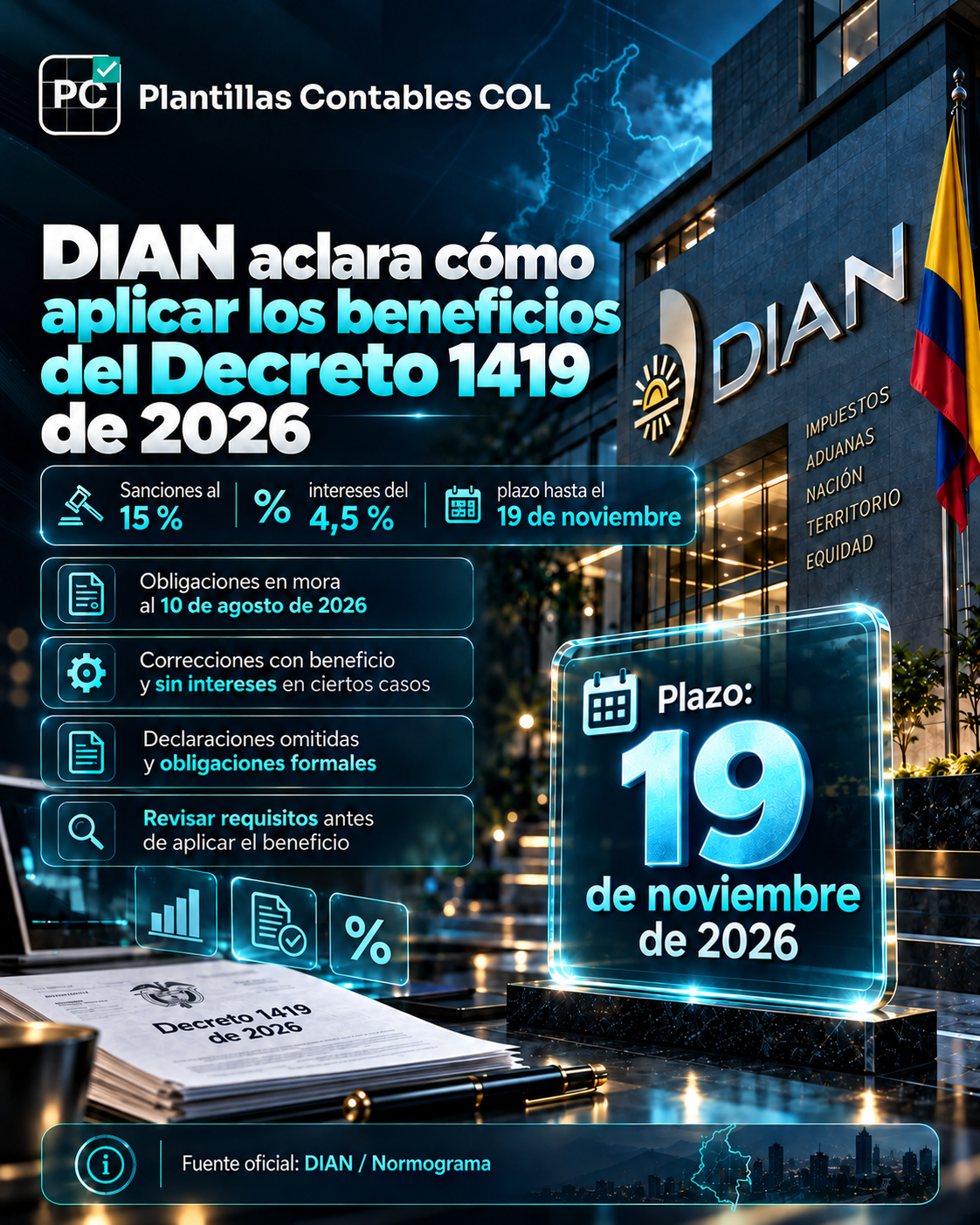 DIAN aclara beneficios del Decreto 1419: sanciones al 15 % y plazo hasta el 19 de noviembre