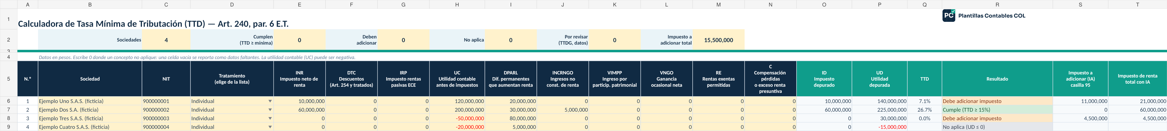 Vista previa de la Calculadora de Tasa Mínima de Tributación TTD PCCOL
